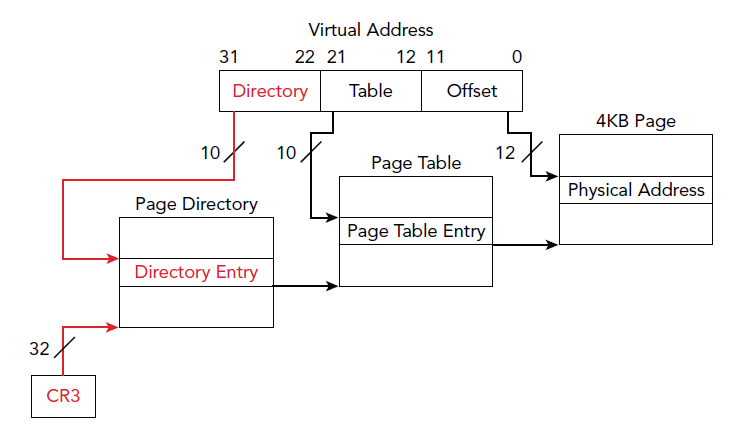 計算機內(nèi)存取證技術